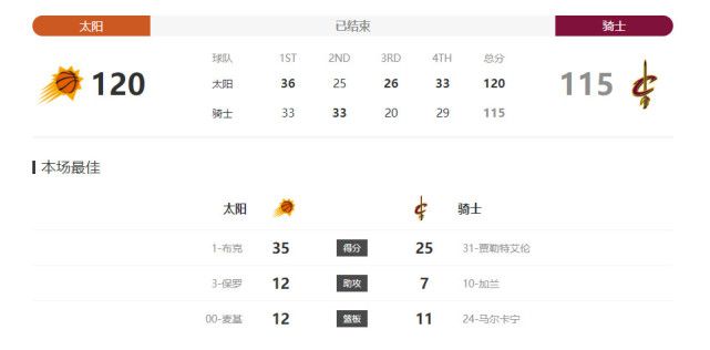 《我和我的家乡》单日票房1952万，走势相对稳健，累计票房截至发稿时已突破25亿。